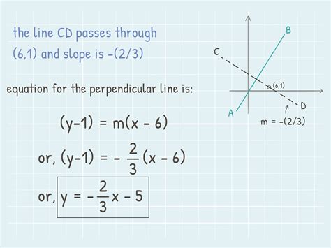 This calculator will find the equation of a line (in the slope-intercept, point-slope, and general forms) given two points or the slope and one. . Equations of parallel and perpendicular lines calculator
